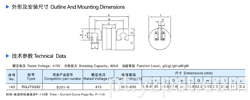 Bolting Offset Tags Type Fuse